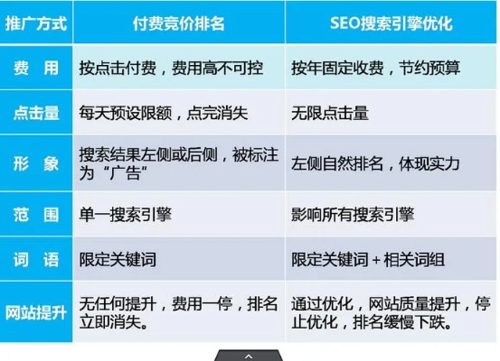 035VS：如何选择适合自己的SEO工具